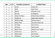 AAP’s Final Delhi Poll List – Kejriwal to Contest New Delhi, CM Atishi Gets Kalkaji Seat; 20 MLAs Denied Tickets AAP Releases Final Candidate List
