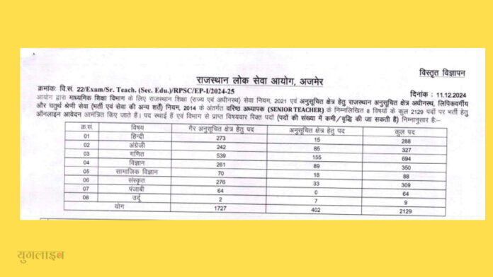 RPSC Senior Teacher