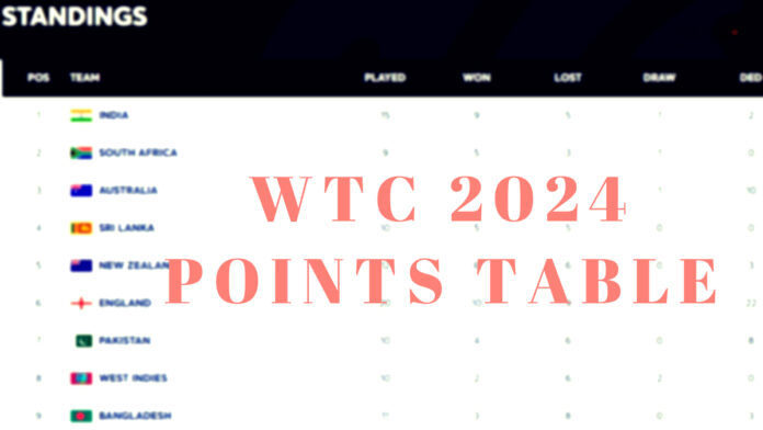 IND, NZ, AUS, SA rankings, scenarios for WTC final